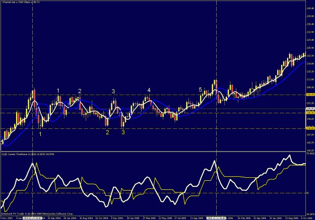 Click to Enlarge

Name: weekly chart3.gif
Size: 27 KB