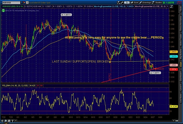 Click to Enlarge

Name: 2012-08-27-TOS_CHARTS.jpg
Size: 166 KB