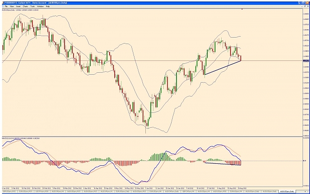 Click to Enlarge

Name: audusd daily hidden divergence 28 08.jpg
Size: 134 KB
