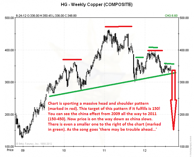 Click to Enlarge

Name: CopperComposite-weekly-28082012.png
Size: 49 KB