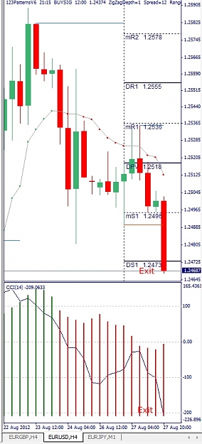 Click to Enlarge

Name: EURUSD, H4, 2012 August 28.jpg
Size: 110 KB
