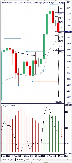 Click to Enlarge

Name: EURUSD, Daily, 2012 August 28.jpg
Size: 110 KB