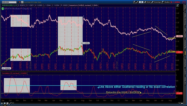 Click to Enlarge

Name: 2012-08-27-TOS_CHARTS.jpg
Size: 187 KB
