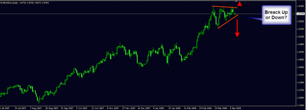 Click to Enlarge

Name: euro usd daily triangle.gif
Size: 17 KB