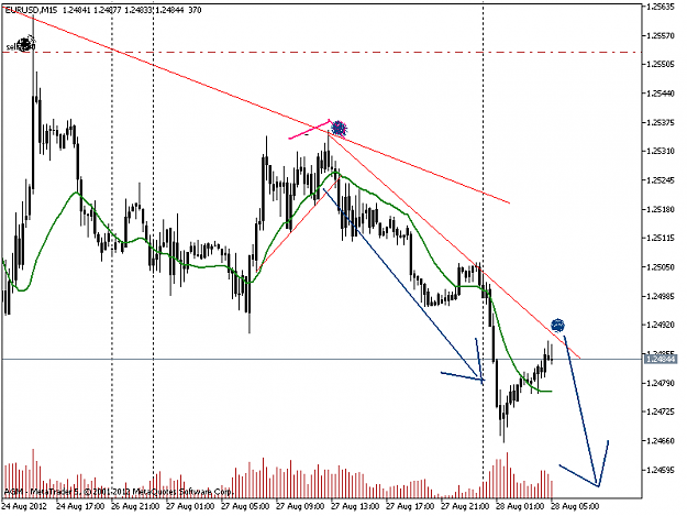 Click to Enlarge

Name: EURUSDM15.png
Size: 35 KB