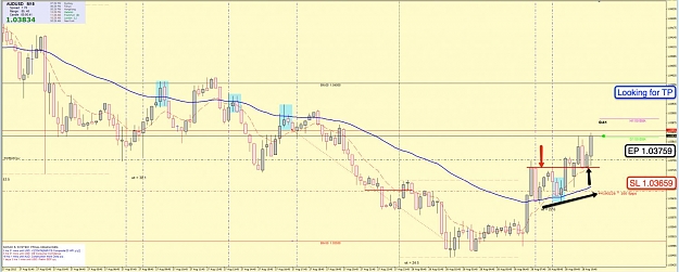 Click to Enlarge

Name: 28th Aug AU 15m Chart.jpg
Size: 99 KB
