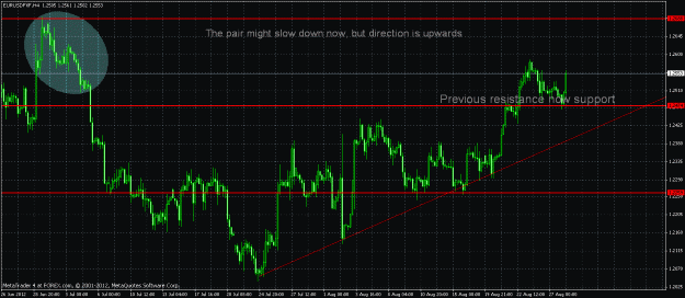 Click to Enlarge

Name: eurusd support holds.gif
Size: 37 KB