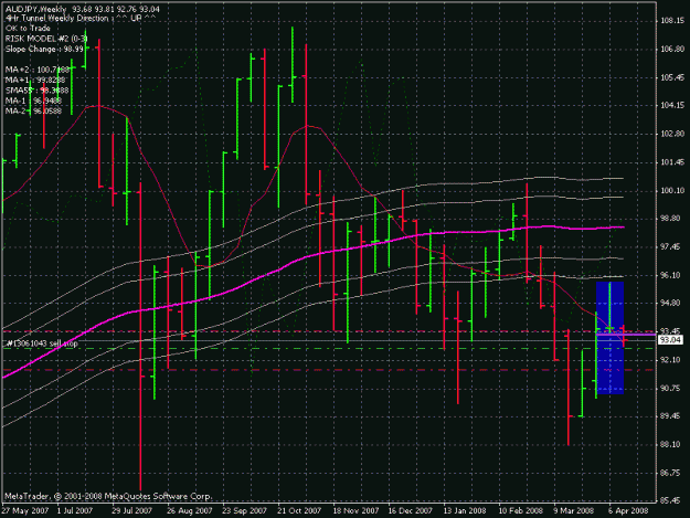 Click to Enlarge

Name: aud hpy 1w 4-13-8.gif
Size: 26 KB