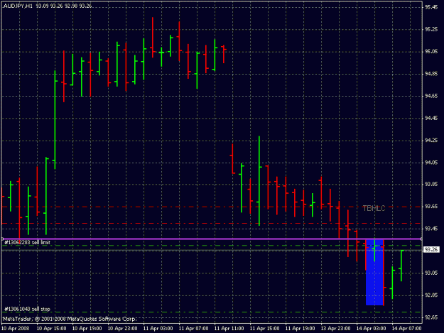 Click to Enlarge

Name: aud hpy 1h 4-13-8.gif
Size: 18 KB
