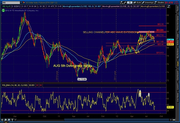 Click to Enlarge

Name: 2012-08-28-TOS_CHARTS.jpg
Size: 149 KB