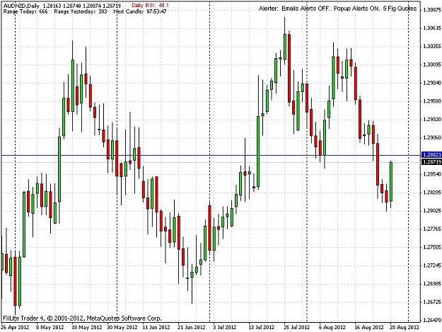 Click to Enlarge

Name: audnzd.jpg
Size: 103 KB