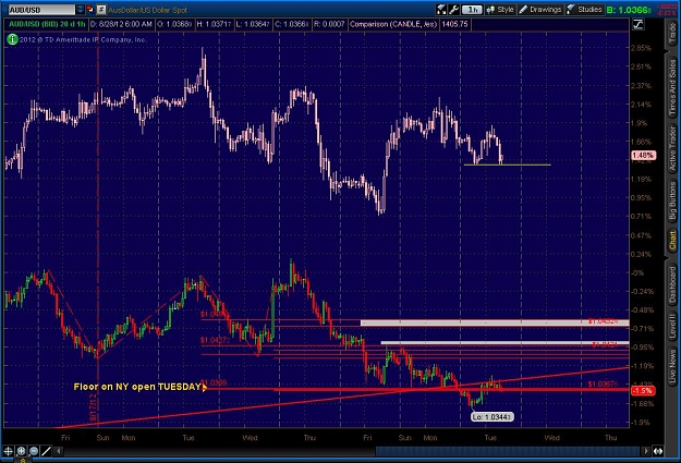 Click to Enlarge

Name: 2012-08-28-TOS_CHARTS.jpg
Size: 149 KB