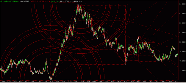 Click to Enlarge

Name: Yen240nonlinear.gif
Size: 41 KB