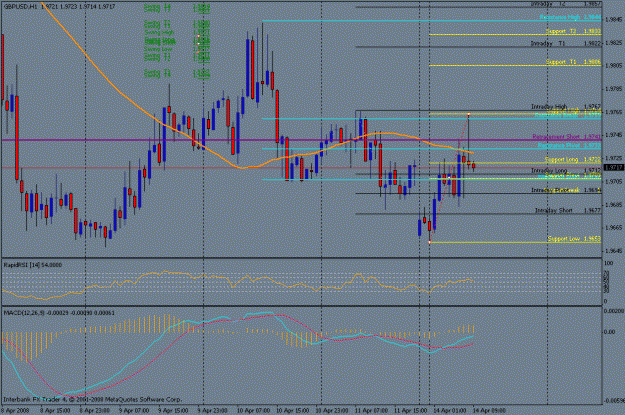 Click to Enlarge

Name: april 13 fib hourly live.gif
Size: 24 KB