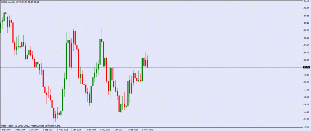 Click to Enlarge

Name: usdx month.gif
Size: 17 KB
