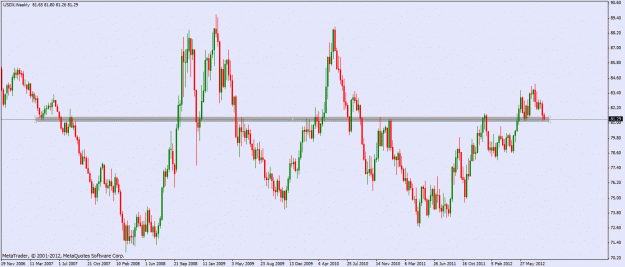 Click to Enlarge

Name: usdx week.gif
Size: 24 KB