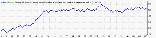 Click to Enlarge

Name: StrategyTester.gif
Size: 6 KB