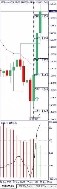 Click to Enlarge

Name: EURUSD, H4, 2012 August 28.jpg
Size: 80 KB
