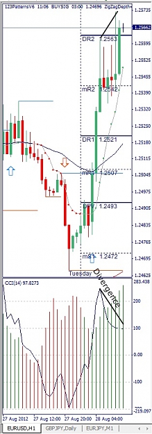 Click to Enlarge

Name: EURUSD, H1, 2012 August 28.jpg
Size: 103 KB