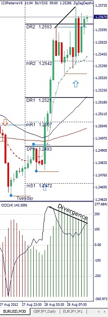 Click to Enlarge

Name: EURUSD, M30, 2012 August 28.jpg
Size: 103 KB