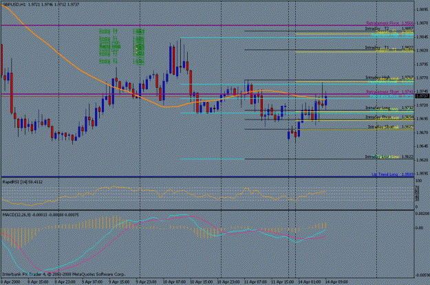 Click to Enlarge

Name: april 13 fib hourly live end.gif
Size: 23 KB