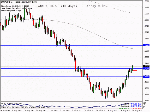 Click to Enlarge

Name: euraud.gif
Size: 13 KB