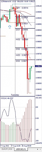 Click to Enlarge

Name: USDCAD, H1, 2012 August 28.jpg
Size: 86 KB