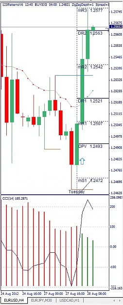 Click to Enlarge

Name: EURUSD, H4, 2012 August 28.jpg
Size: 102 KB