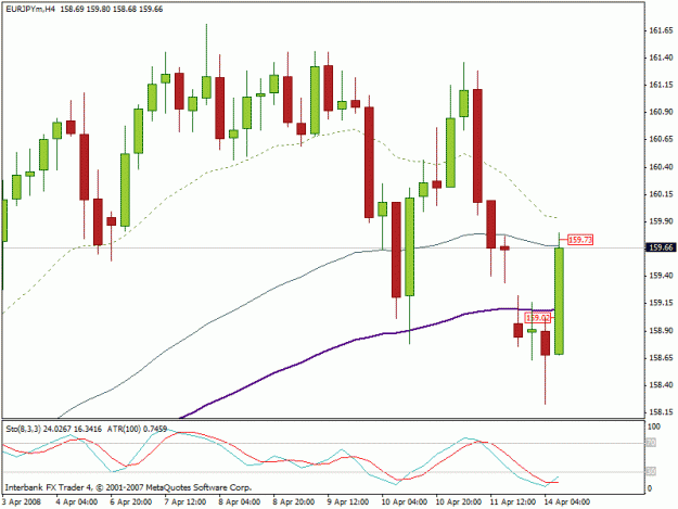 Click to Enlarge

Name: eurjpy1.gif
Size: 18 KB