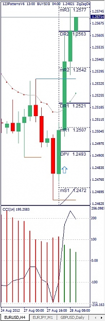 Click to Enlarge

Name: EURUSD, H4, 2012 August 28.jpg
Size: 85 KB
