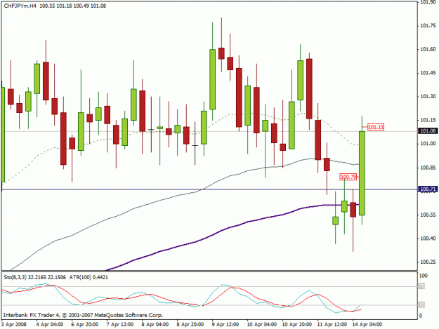 Click to Enlarge

Name: chfjpy.gif
Size: 19 KB