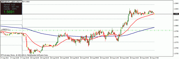 Click to Enlarge

Name: gbpusd 2012-08-28.gif
Size: 18 KB