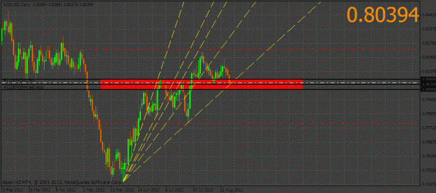 Click to Enlarge

Name: nzdusd.gif
Size: 27 KB
