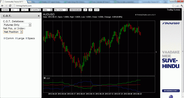 Click to Enlarge

Name: cotaudusd.gif
Size: 95 KB
