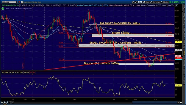 Click to Enlarge

Name: 2012-08-28-TOS_CHARTS.jpg
Size: 176 KB