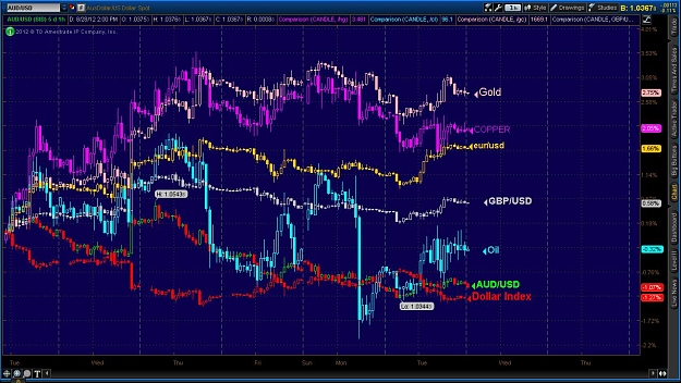 Click to Enlarge

Name: 2012-08-28-TOS_CHARTS.jpg
Size: 167 KB