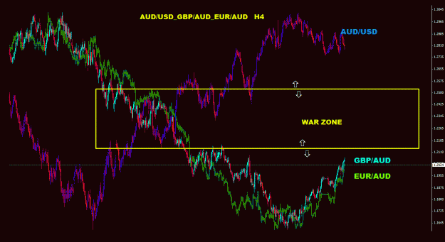 Click to Enlarge

Name: audusd_gbpaud_euraud_4h_066.gif
Size: 37 KB