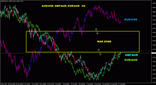 Click to Enlarge

Name: audusd_gbpaud_euraud_4h_077.gif
Size: 41 KB