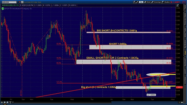 Click to Enlarge

Name: 2012-08-28-TOS_CHARTS.jpg
Size: 164 KB