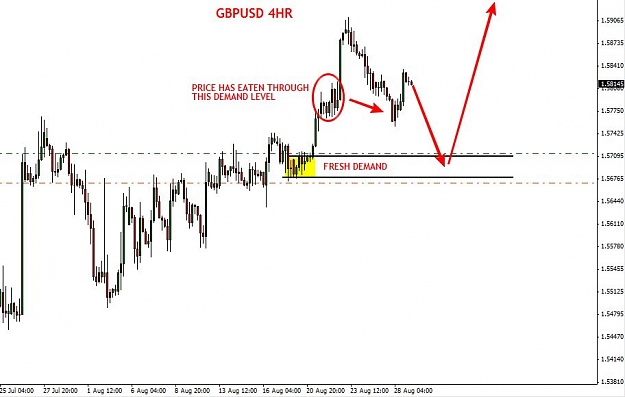 Click to Enlarge

Name: 29 August GBPUSD 4hr.jpg
Size: 59 KB