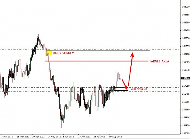 Click to Enlarge

Name: 29 AUGUST GBPUSD DAILY.jpg
Size: 54 KB