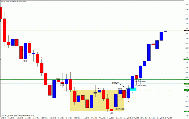 Click to Enlarge

Name: euraud28.gif
Size: 27 KB