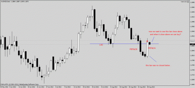 Click to Enlarge

Name: audnzd.gif
Size: 22 KB
