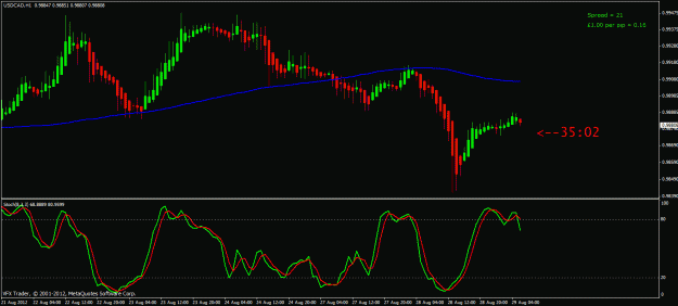 Click to Enlarge

Name: usdcad hourly 29 08 12.gif
Size: 22 KB