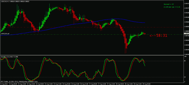 Click to Enlarge

Name: usdcad hourly 29 08 12 08.00.gif
Size: 23 KB