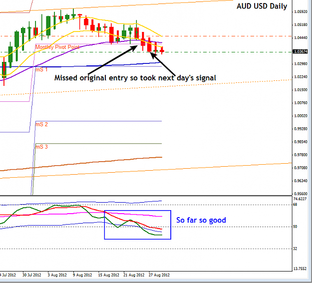 Click to Enlarge

Name: AUD USD Daily Aug 29.png
Size: 23 KB