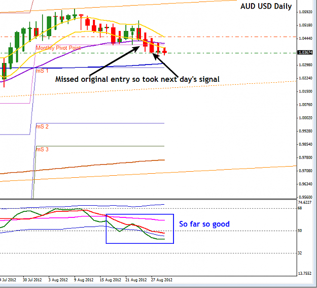 Click to Enlarge

Name: AUD USD Daily Aug 29.png
Size: 23 KB