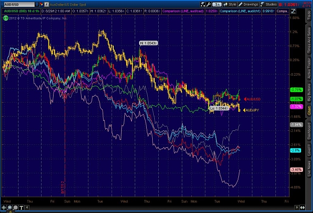 Click to Enlarge

Name: 2012-08-29-TOS_CHARTS.jpg
Size: 135 KB