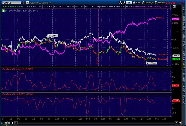Click to Enlarge

Name: 2012-08-29-TOS_CHARTS.jpg
Size: 147 KB