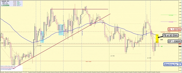Click to Enlarge

Name: 29th Aug AU 15m Chart.jpg
Size: 114 KB